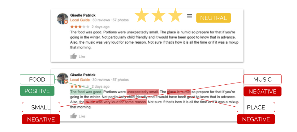 Contact Green Stick Marketing to help your business succeed online.