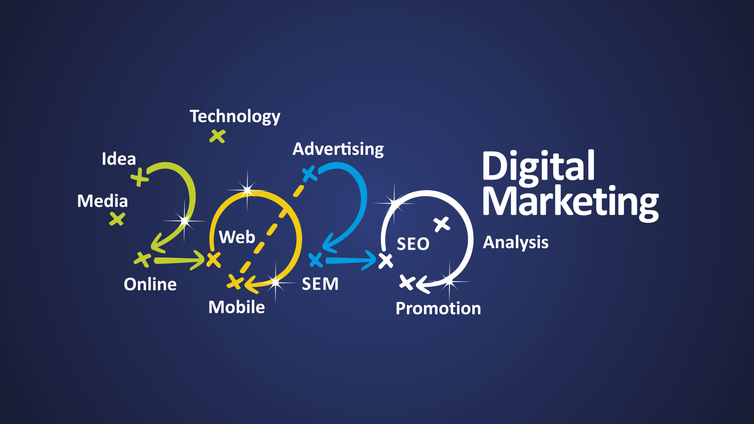 Green Stick Marketing INC These are six effective digital marketing strategies for increasing brand awareness and recognition.