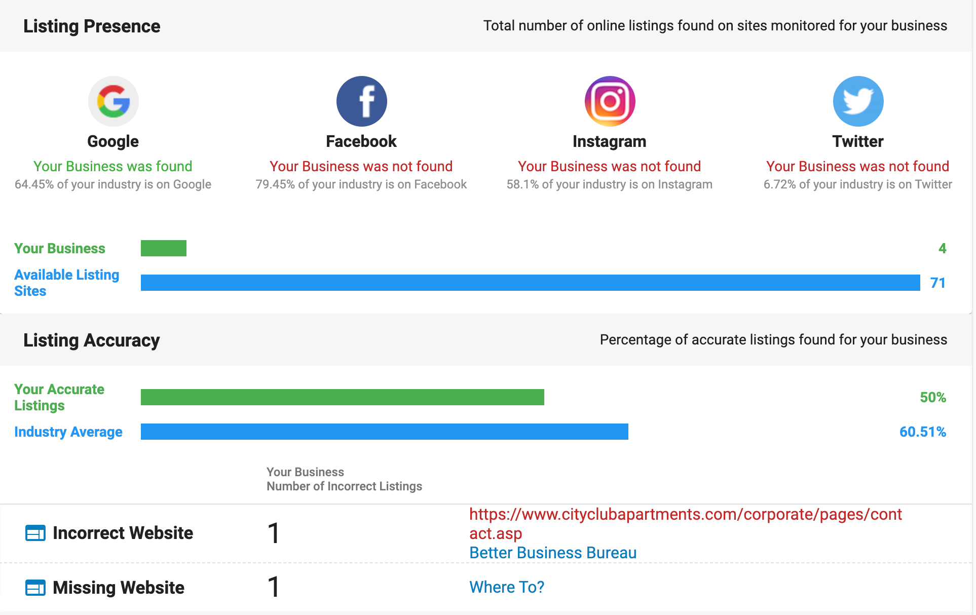 Local Listings GREENstick Marketing
