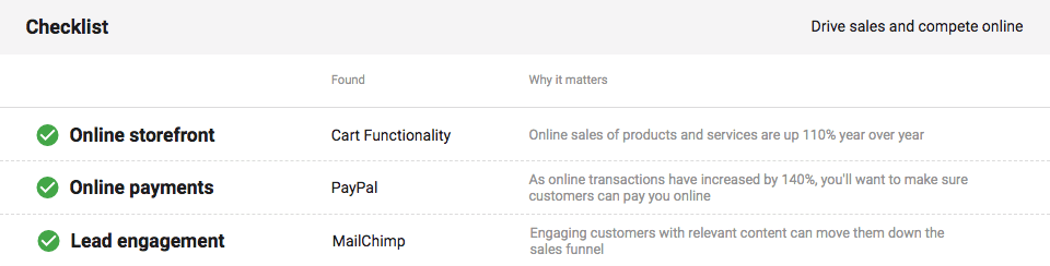 Sales Snapshot Report By GREENstick