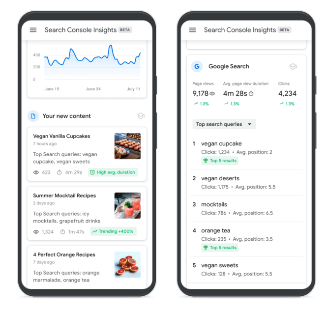 Google Search Console Insights Report